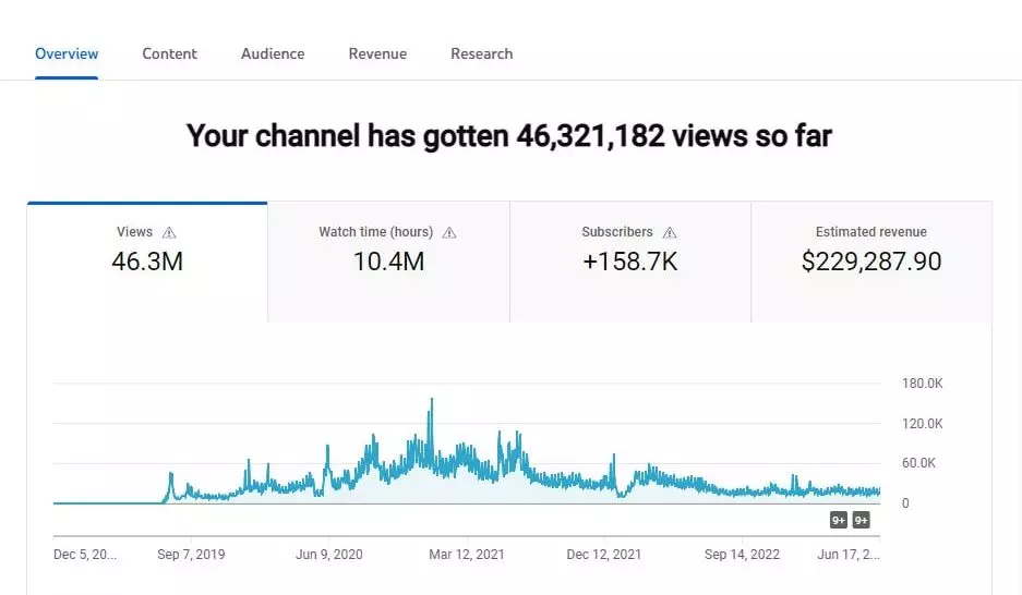 maxx media - statistic 1