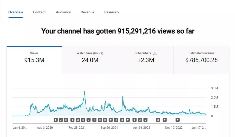 maxx media - statistic 3