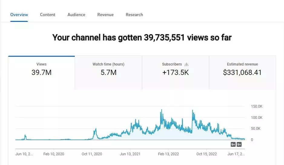 maxx media - statistic 5